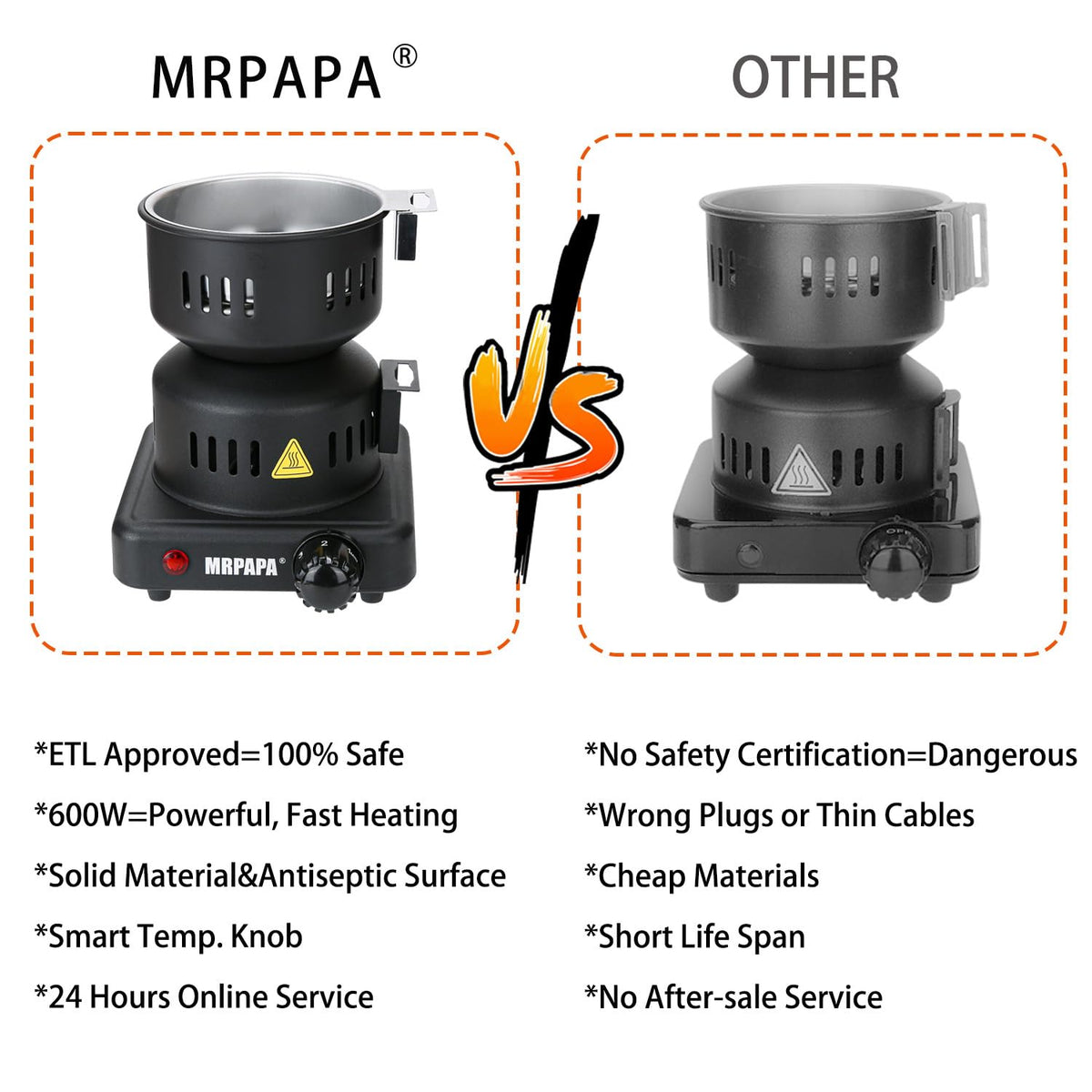 MRPAPA safety features like overheat protection and ETL badge support confident use.