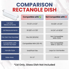 MRX Solutions Pyrex 233 navy lid demonstrates snug fit for shorter dish