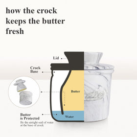 MSJGA butter crock with butter-relief body adds decorative detail