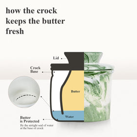 MSJGA gift-ready butter crock packaging signals thoughtful kitchen gift