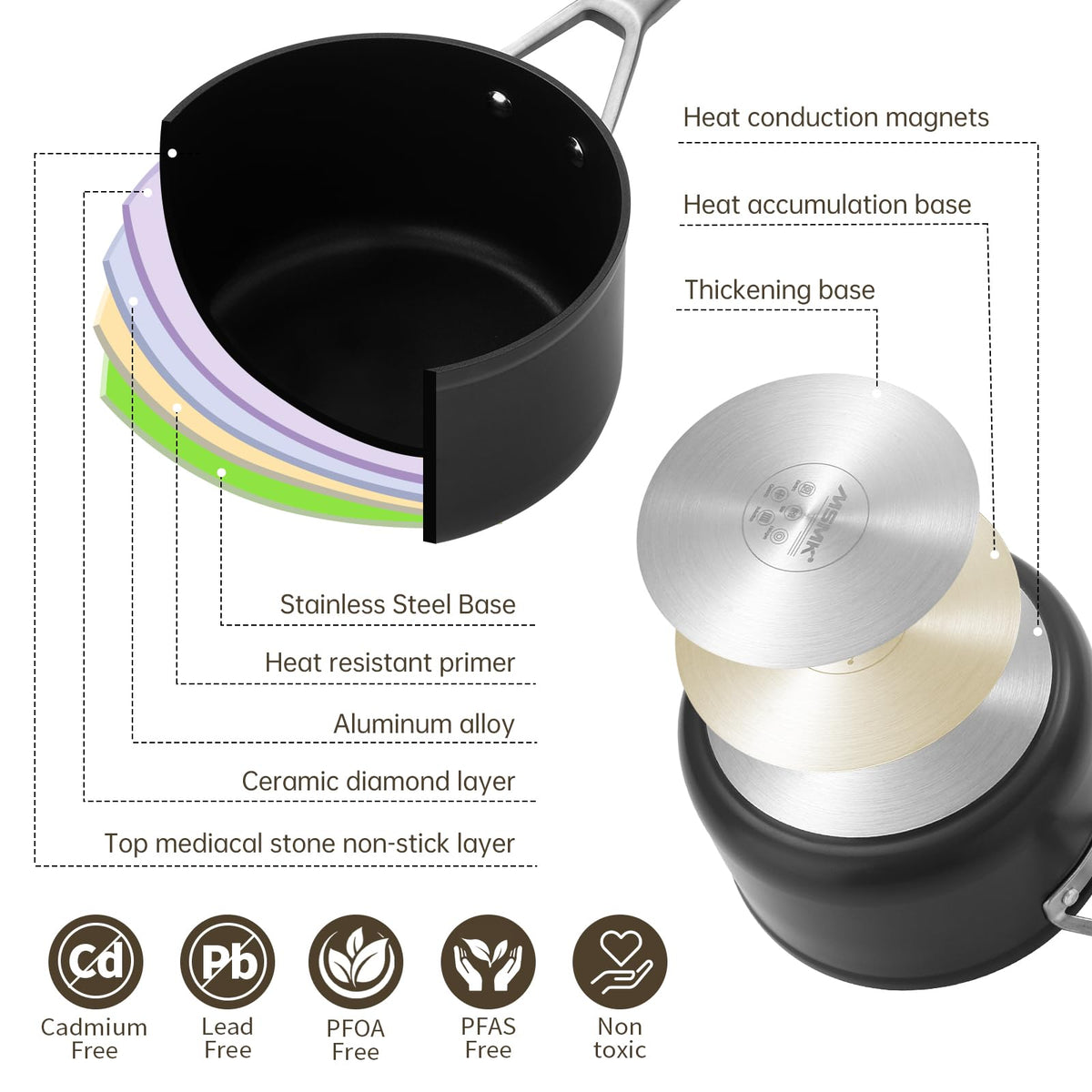 MsMk lifetime-warranty USA-design signals lasting performance in the kitchen.