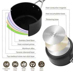 MsMk lifetime-warranty USA-design signals lasting performance in the kitchen.