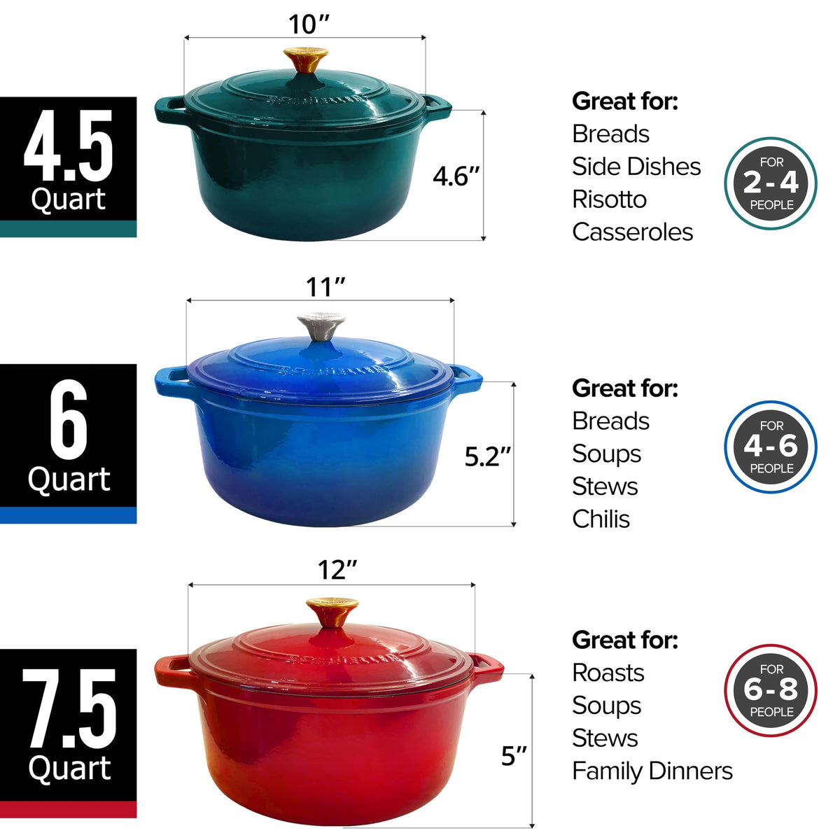 Mueller Home Duracast emerald exterior looks stunning from oven to table.