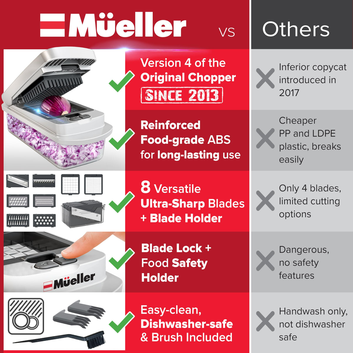 Mueller Home Food Container helps keep chopped ingredients organized and ready to store.