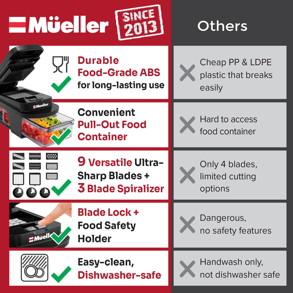 Mueller Home Ultimate 12-Blade Chopper includes a food container for tidy prep.