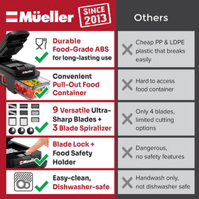 Mueller Home Ultimate 12-Blade Chopper includes a food container for tidy prep.