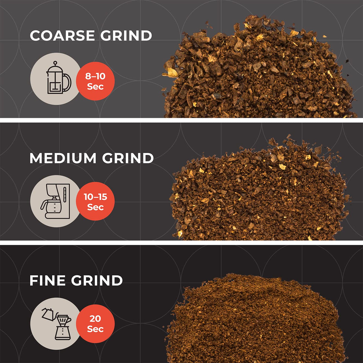 Mueller Living HyperGrind compact, stylish design fits on any counter.