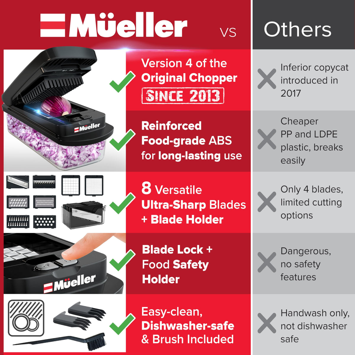 Mueller Pro-Series 10-in-1 dicing blades for fast onions and peppers