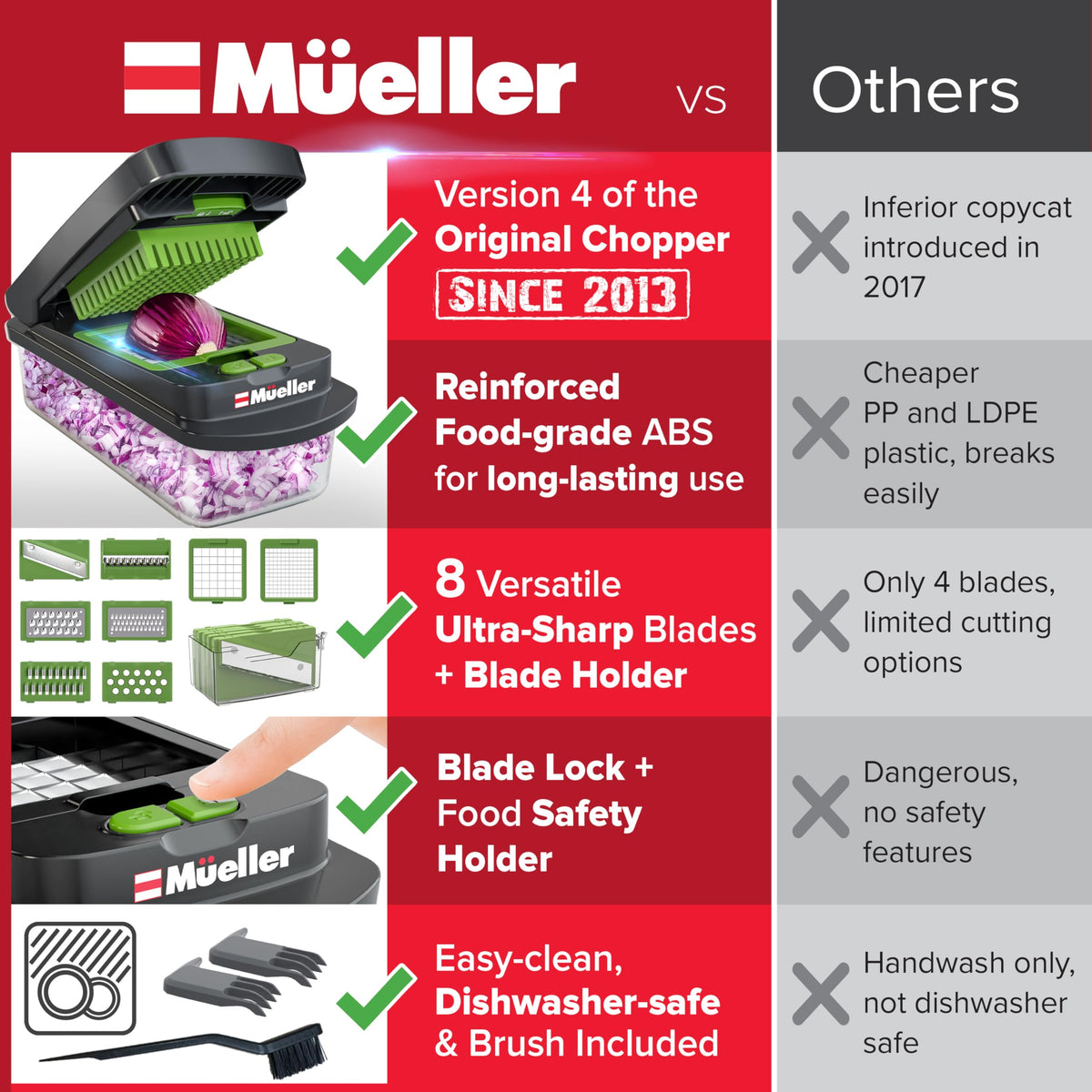 Mueller Pro-Series food container and holder keeps chopped ingredients tidy
