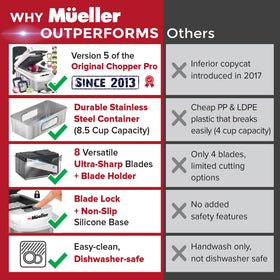 Mueller Pro-Series food holder in use ensures stable, safe cutting