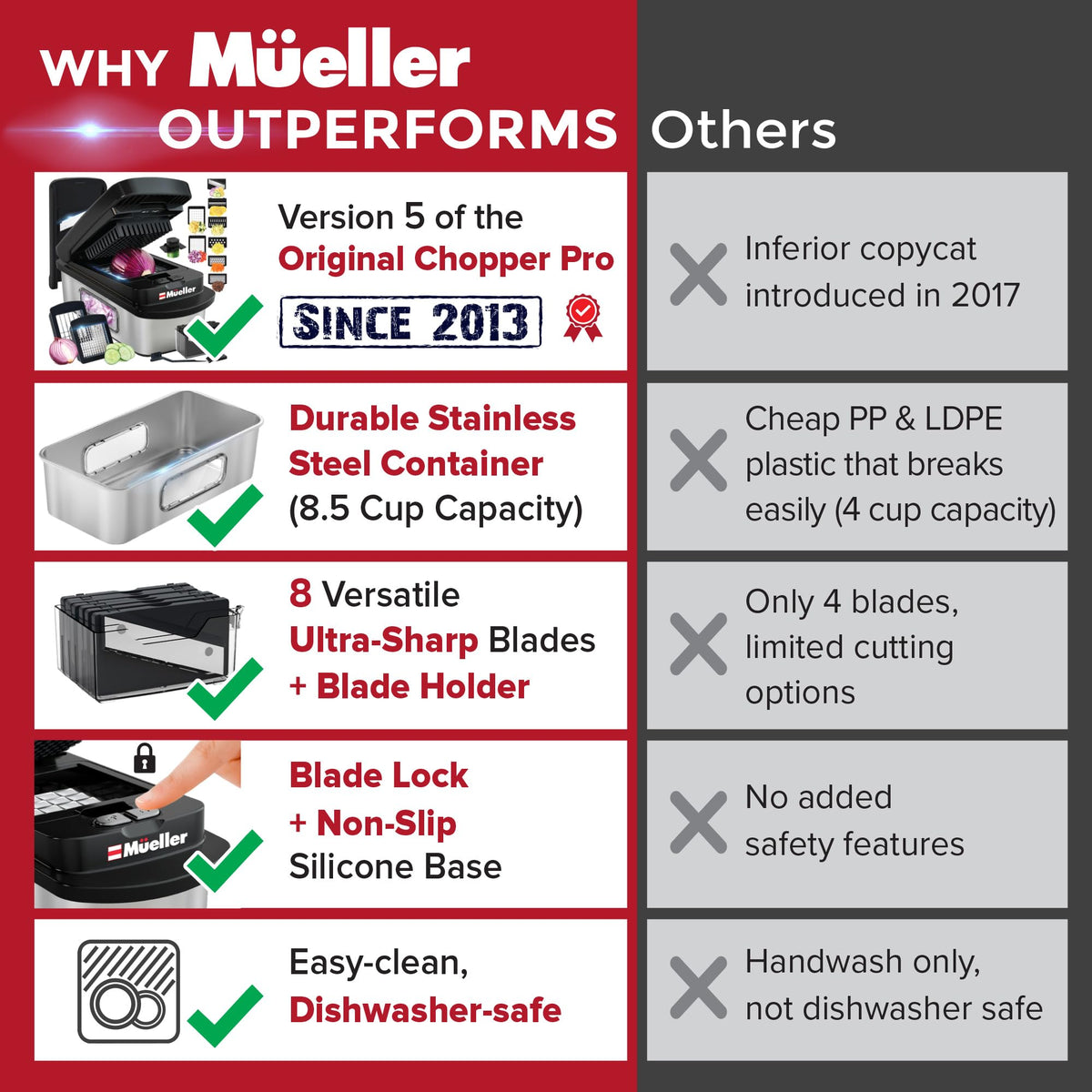 Mueller Pro-Series mandoline slicer for precise julienne and uniform cuts.