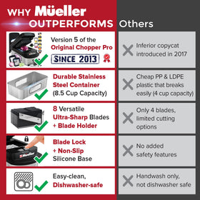 Mueller Pro-Series mandoline slicer for precise julienne and uniform cuts.