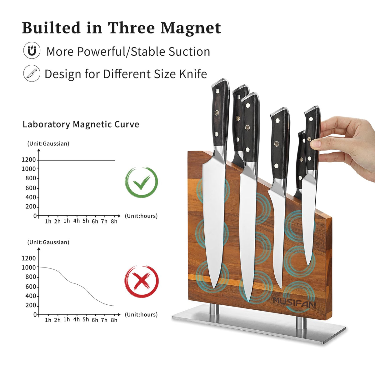 Musifan stainless steel base provides stable support for knives and blocks.