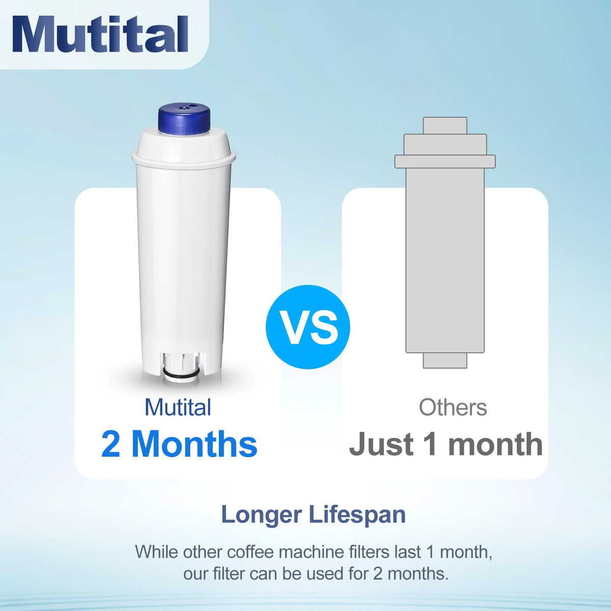 Mutital DeLonghi filter 5513292811 improves flavor by removing contaminants.