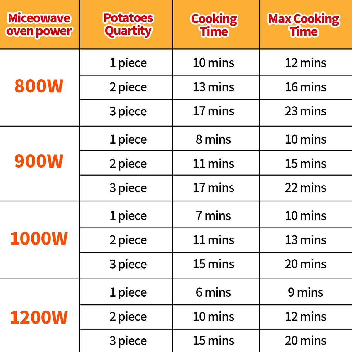 MUXIUNT dishwasher-safe potato cooker for easy cleanup