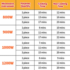 MUXIUNT dishwasher-safe potato cooker for easy cleanup