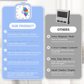 Mwellewm timer volume control lets you tailor alert sounds.