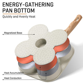 MyLifeUNIT egg pan is induction-compatible for modern kitchen versatility.