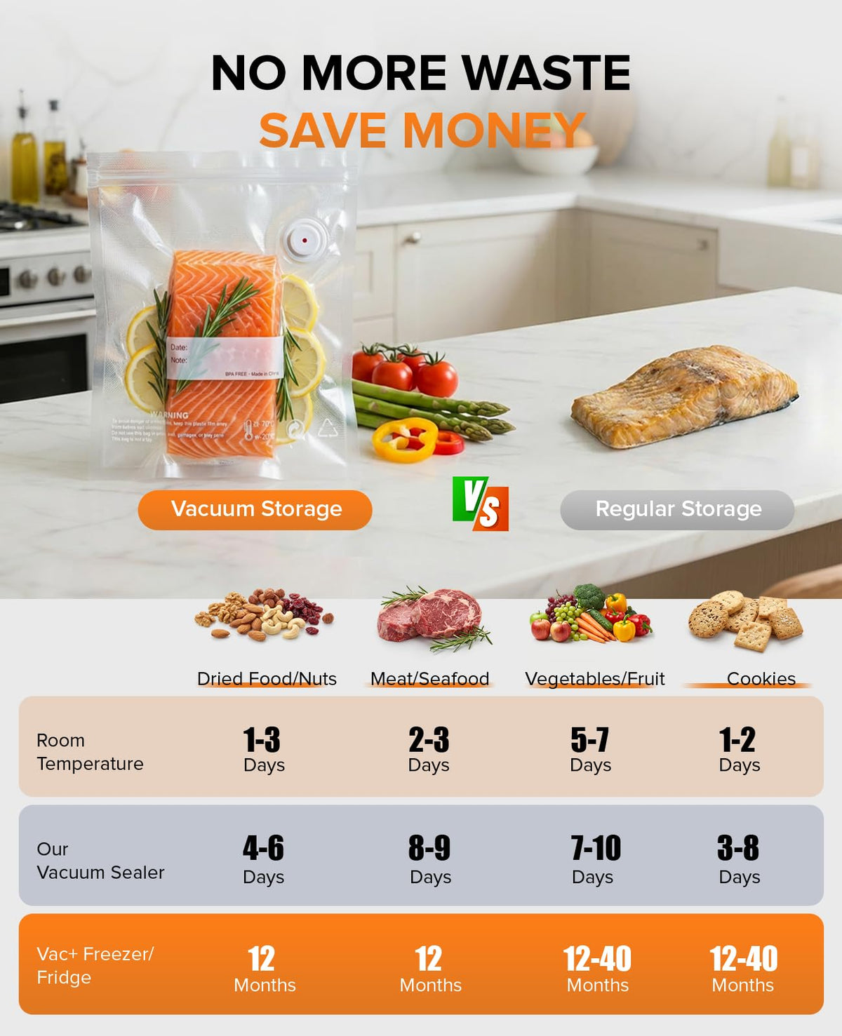 MZROT in-use cordless sealer sealing food at kitchen island or outdoors.