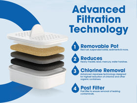 150-gallon lifespan highlight for long-lasting, clean-tasting water.
