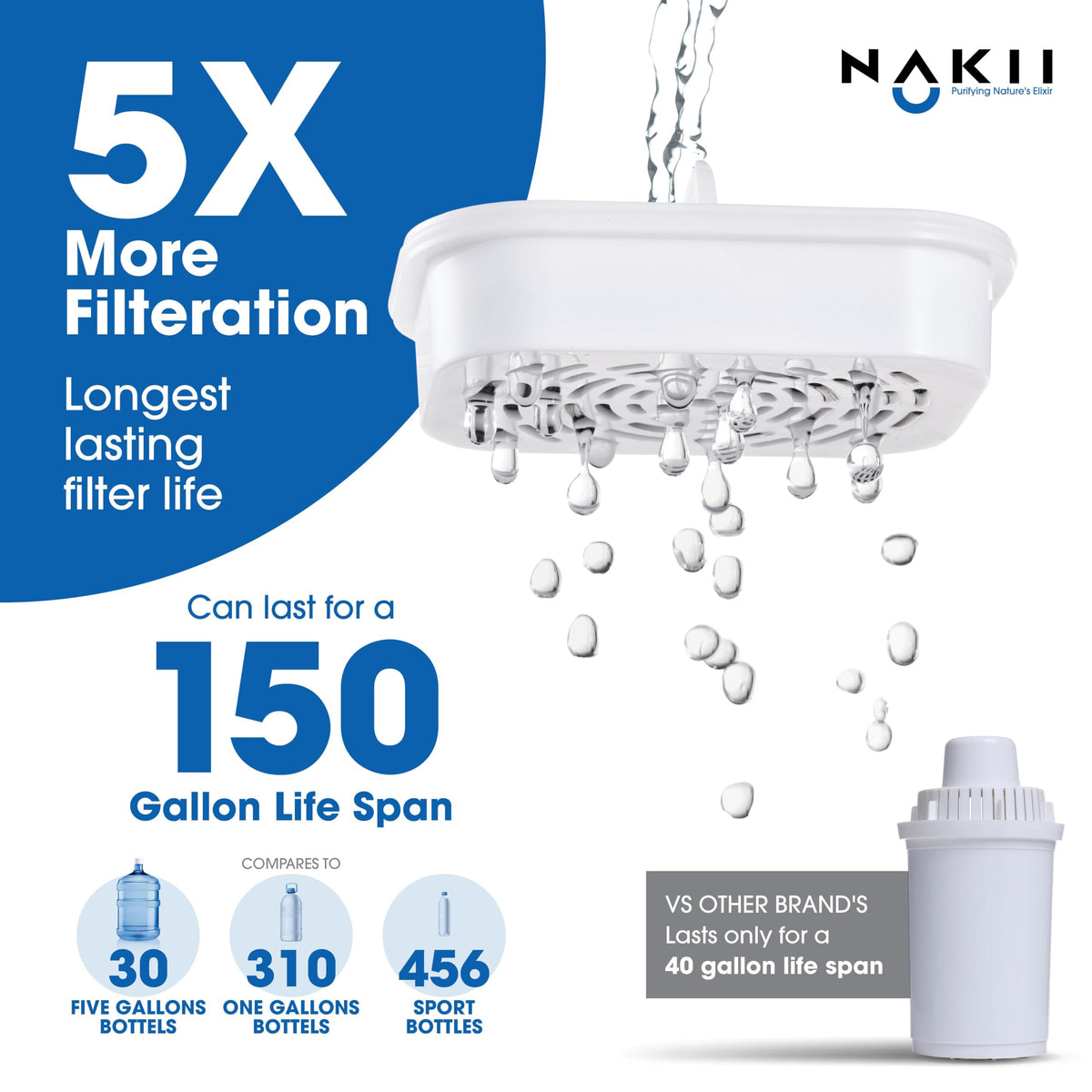 Nakii pitcher lid and spout showcasing easy-to-use design.