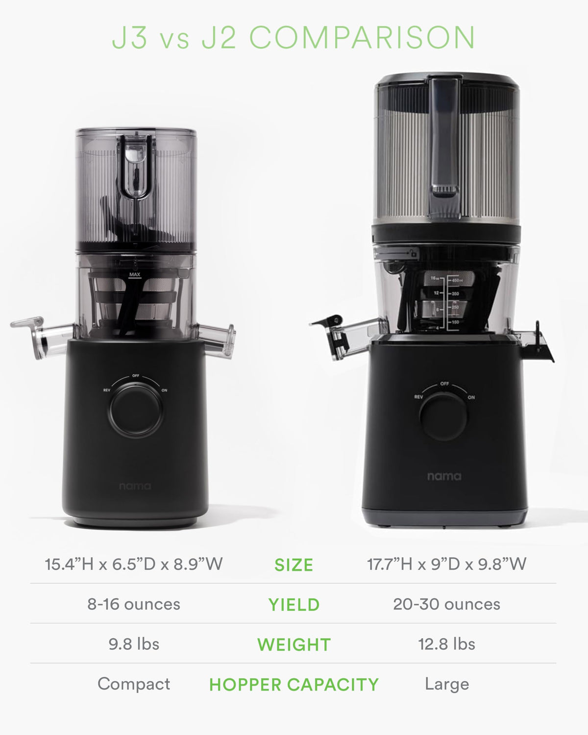 Nama J3 130W motor powers efficient slow juicing for nutrients.