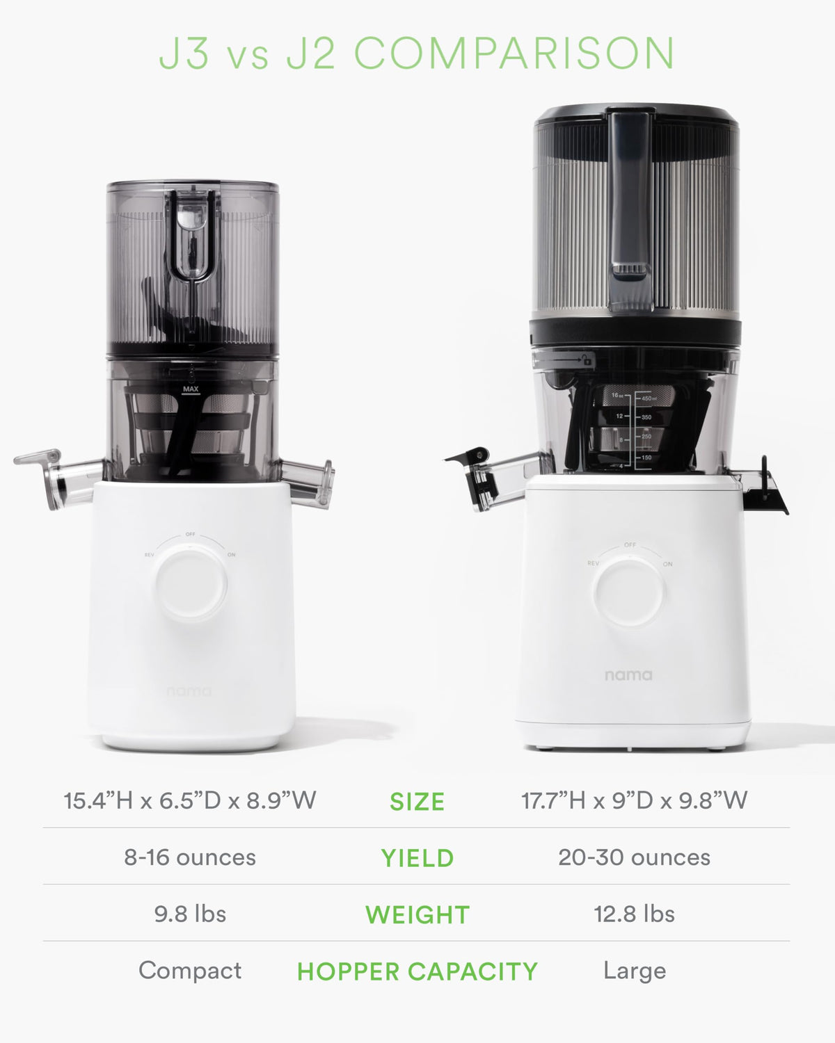 Nama J3 operating view captures quiet, steady 50 RPM performance.
