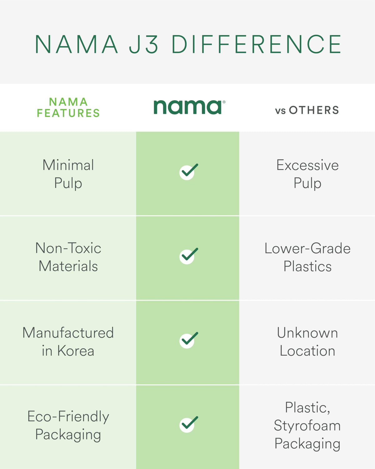 Nama J3 compact juicer side profile demonstrates slim footprint on countertops.