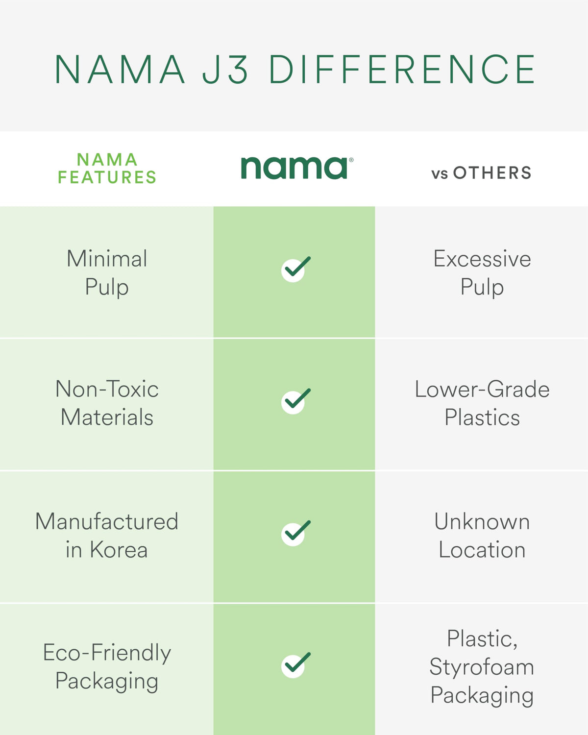 Nama J3 quiet operation at 50 RPM during juicing.