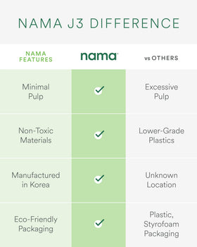 Nama J3 quiet operation at 50 RPM during juicing.