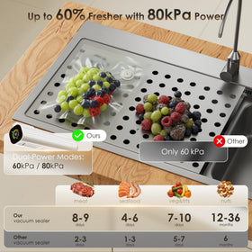 Natupo vacuum sealer fast charging highlights quick top-up and long battery life
