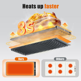 NAXBEY warming mat at buffet setup, ideal for family gatherings.