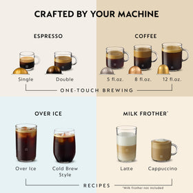 Nespresso Vertuo Chrome barcode reading detects capsule size for optimal brew