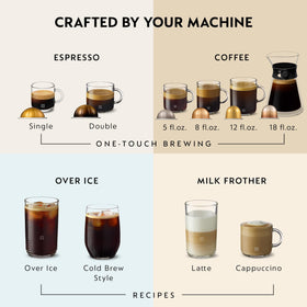 Nespresso Vertuo Next navy mug size selection.