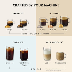 Three-second start enables fast mornings.