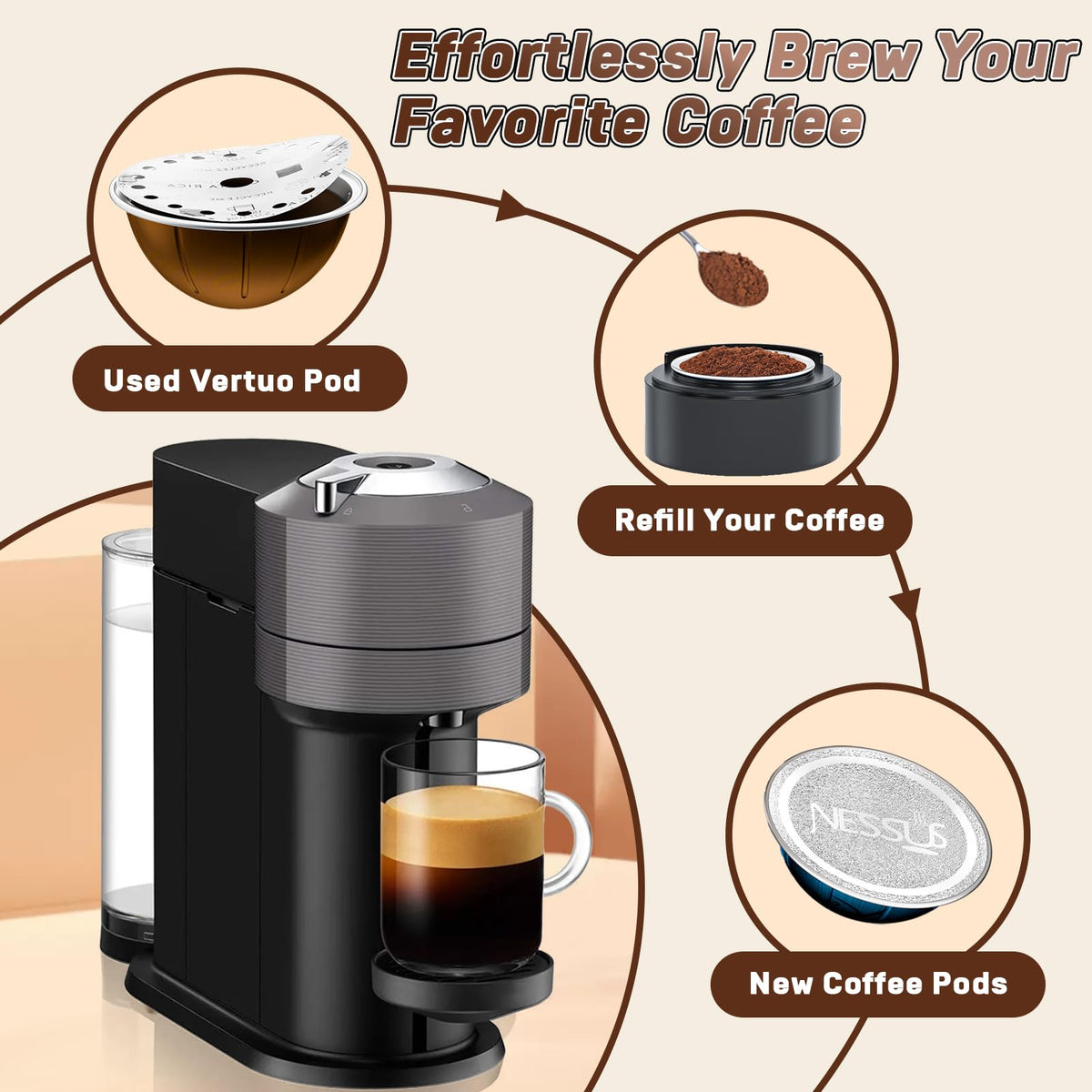 NESSUS Vertuo kit packaging highlights eco friendly reusable solution