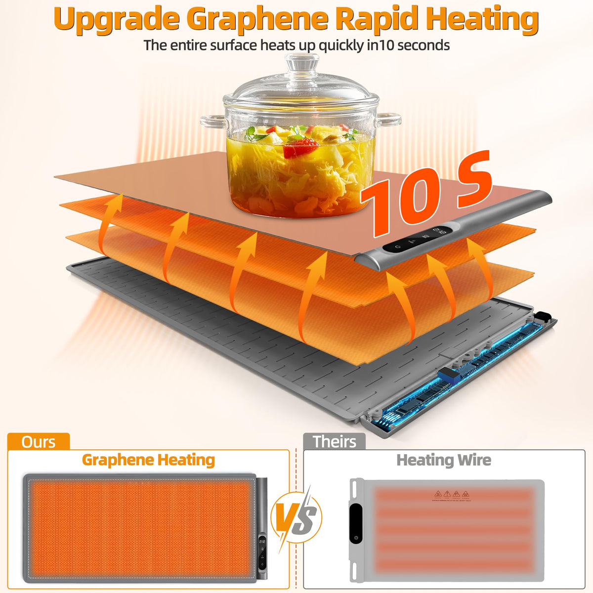 Newise Graphene Warming Mat XXL control panel showing temperature and timer