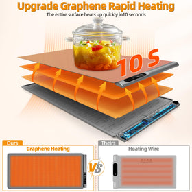 Newise Graphene Warming Mat XXL control panel showing temperature and timer