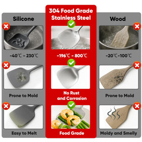 Newness stainless steel utensils with ergonomic handles for comfortable grip