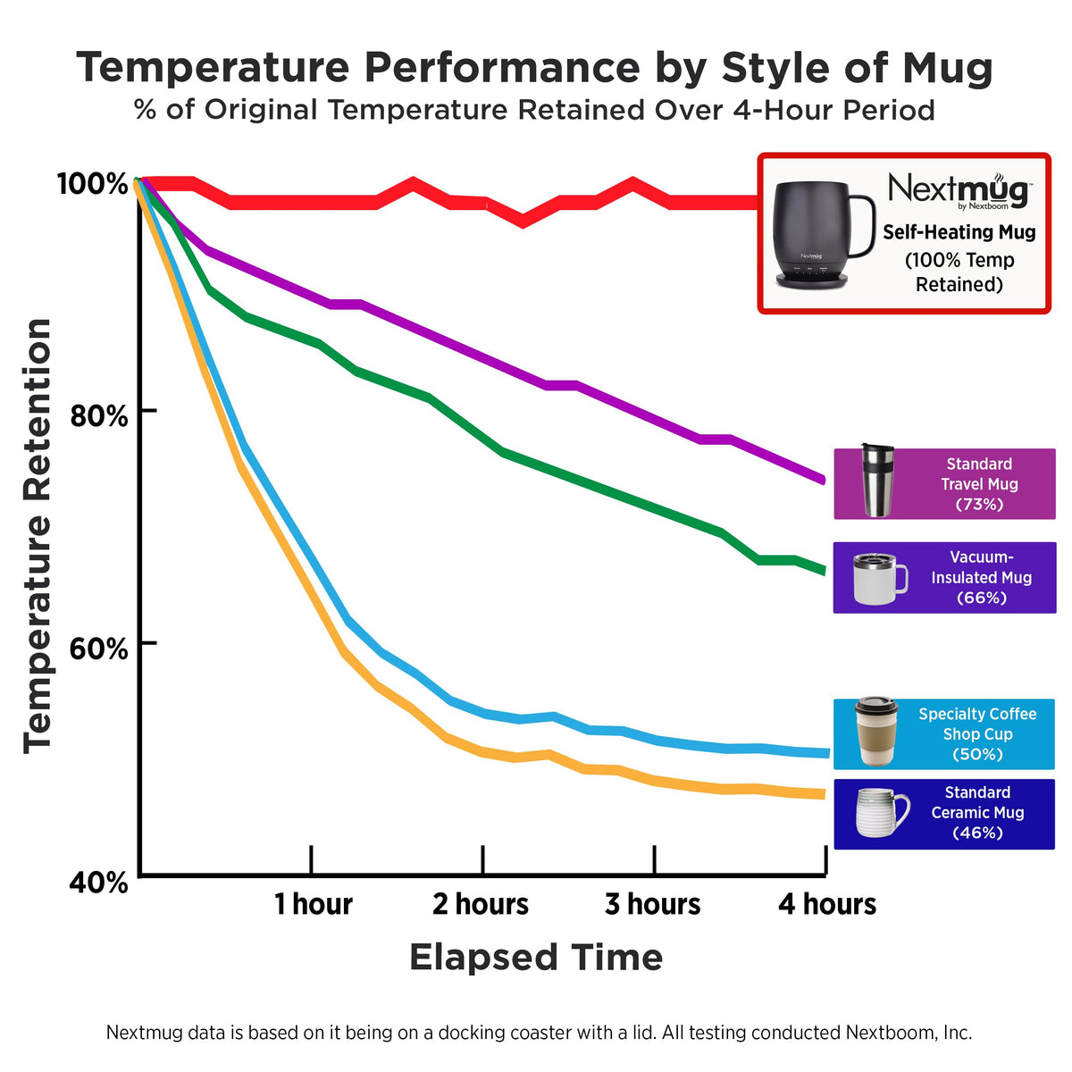 Nextmug Dusty Rose is ideal for office, home, or travel use