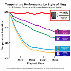 Nextmug Dusty Rose is ideal for office, home, or travel use