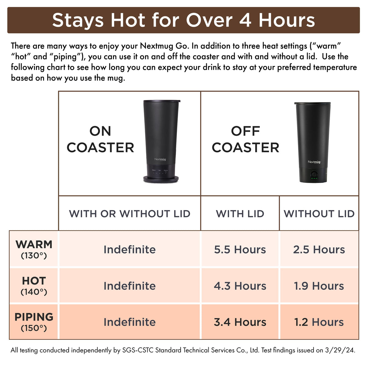 Nextmug Go spill-resistant lid prevents leaks during transit and sipping.