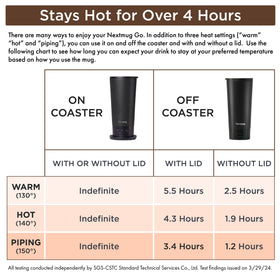 Nextmug Go spill-resistant lid prevents leaks during transit and sipping.