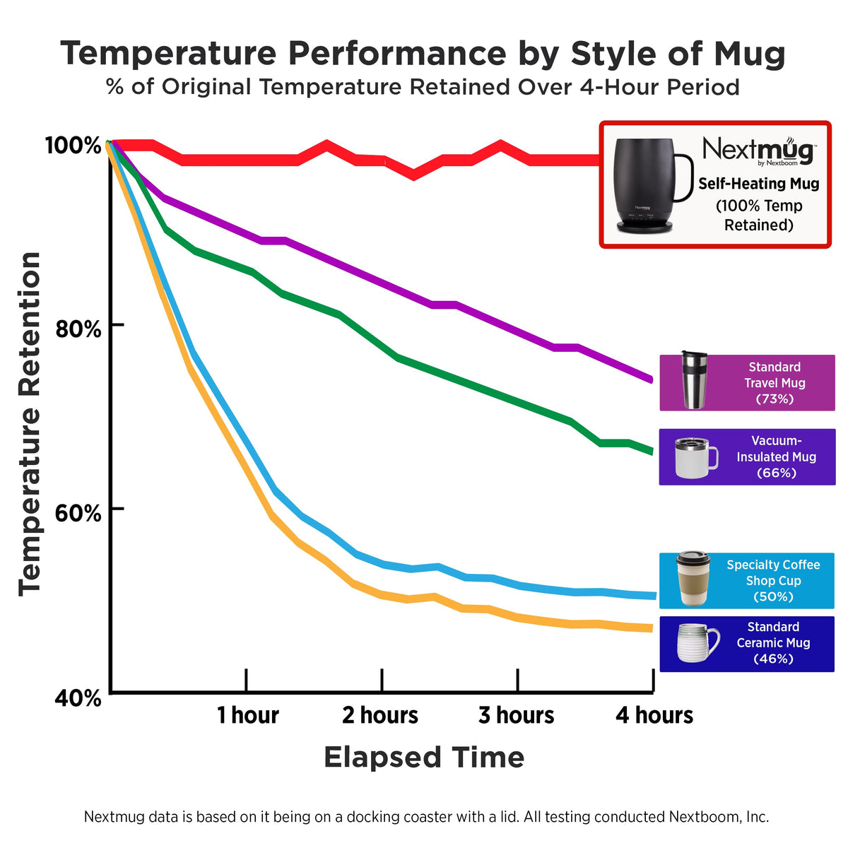 18oz Nextmug Plus in use, ideal for longer study sessions
