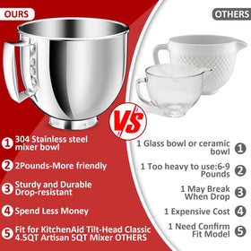 Nicdiet large 5-quart capacity ideal for dough, batters, and cream.