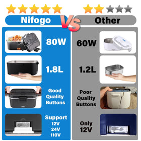 Nifogo four snaps seal for reliable anti-leak performance