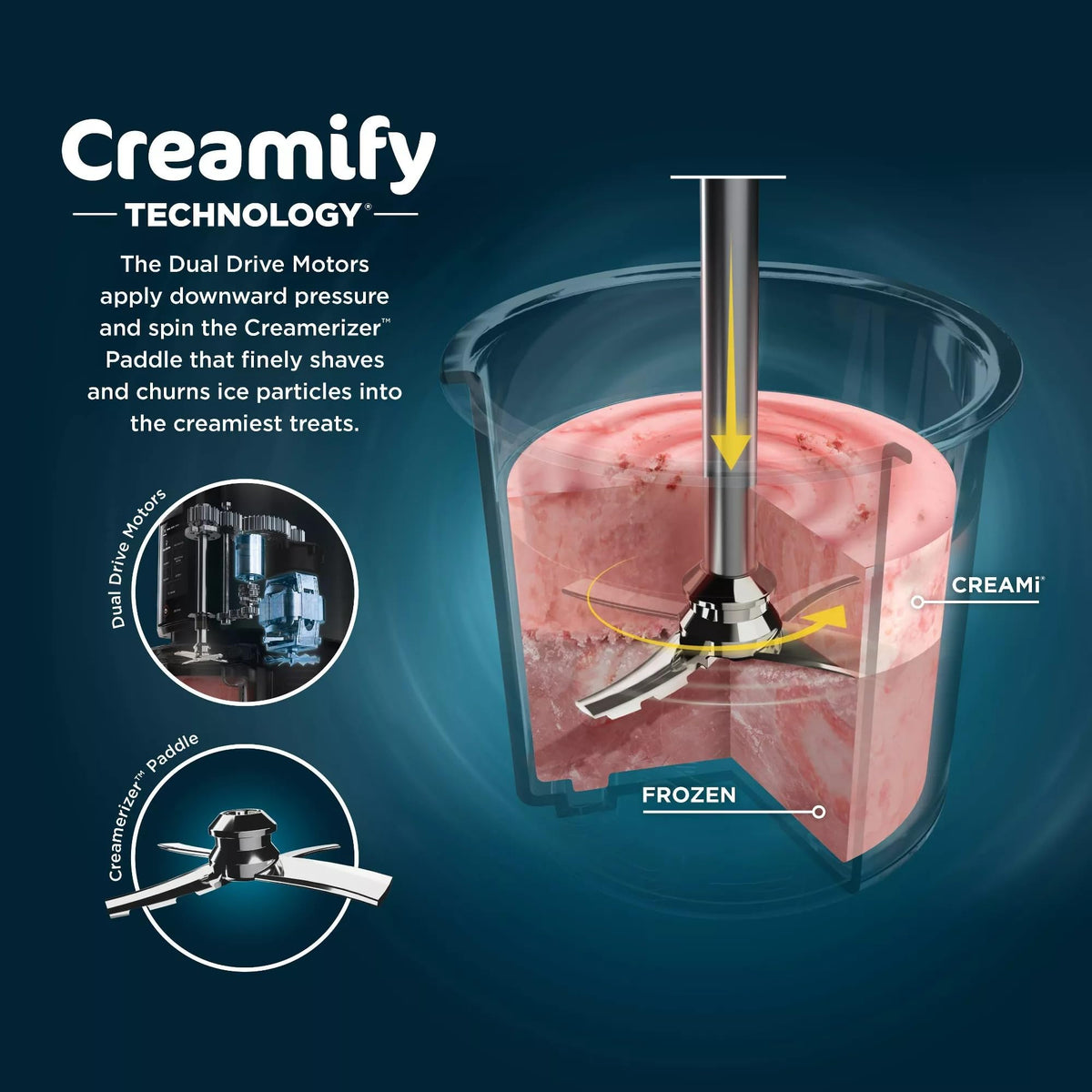 Ninja CREAMi NC301 lid shown for creating smooth frozen desserts at home