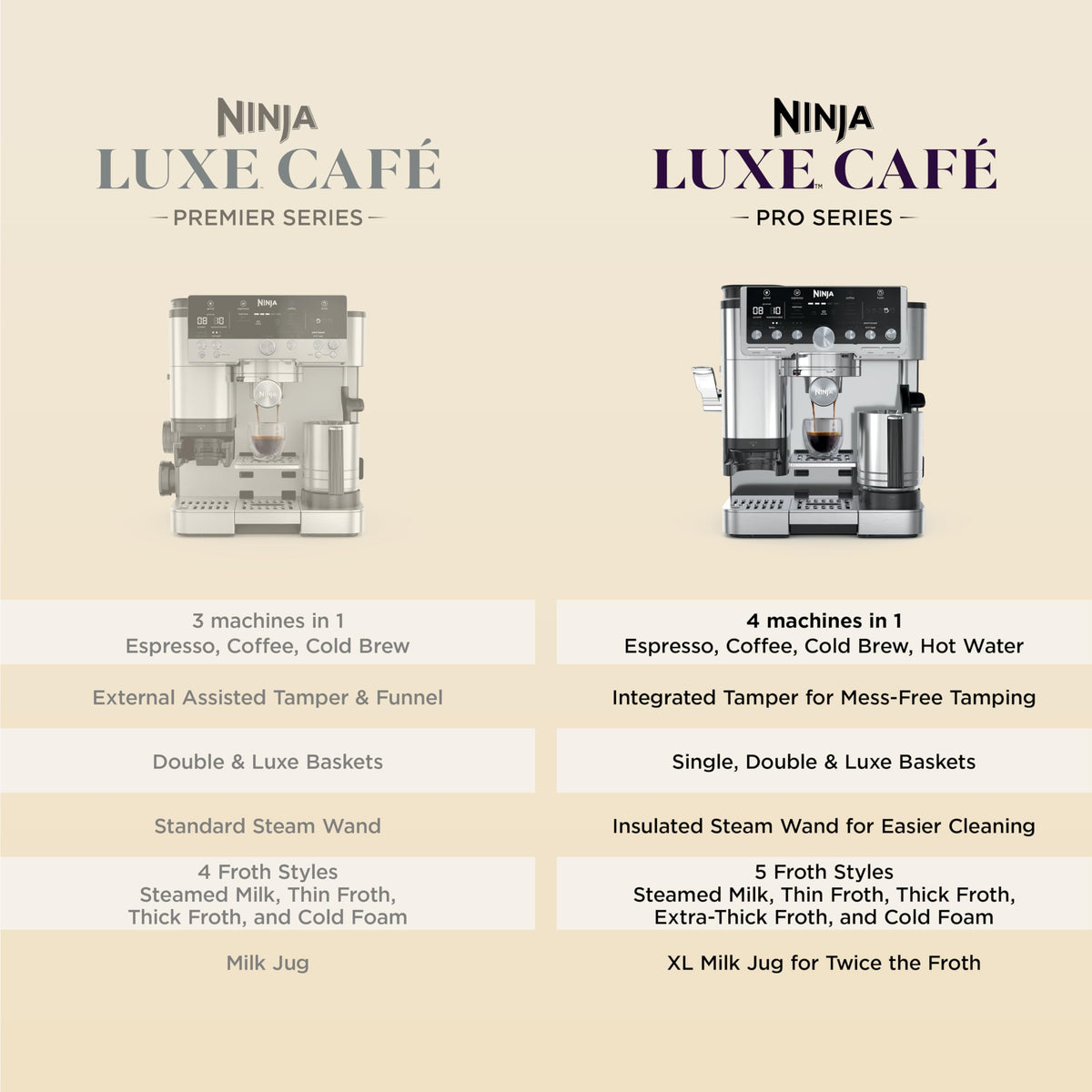 Ninja Luxe ES701 grind-size guidance adapts to your brew.