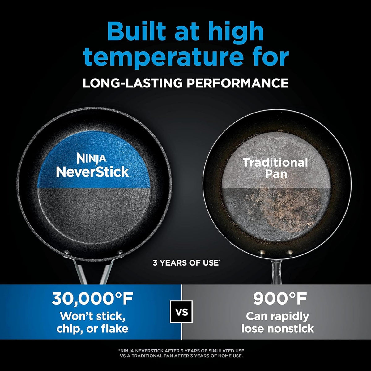 Ninja NeverStick Pro even-heat base minimizes hot spots for even results.