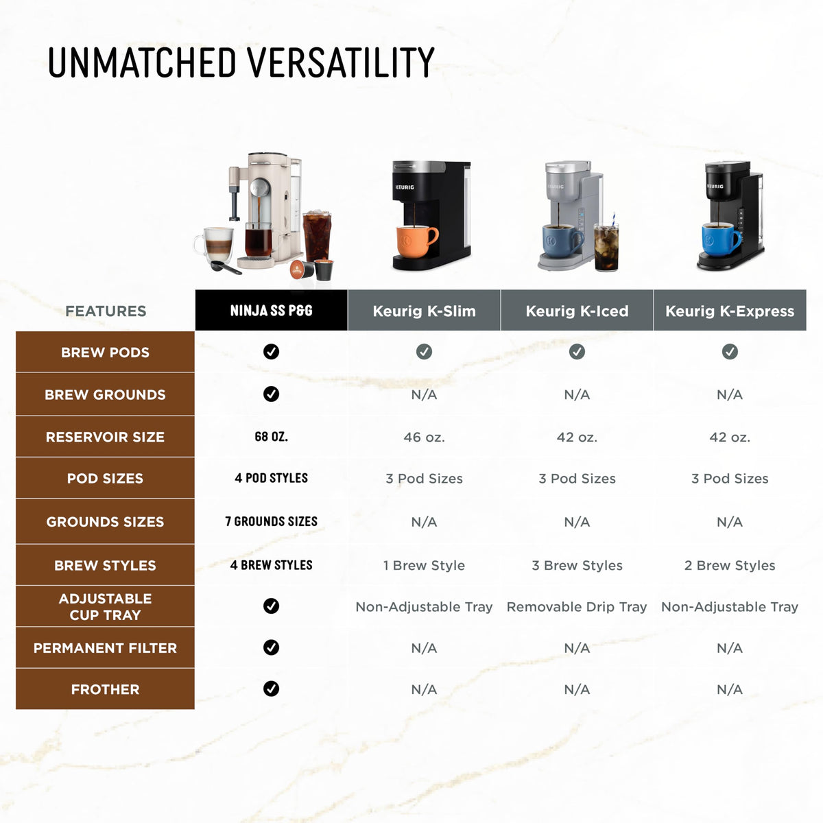 Thermal Flavor Extraction Duo delivers balanced saturation and temperature